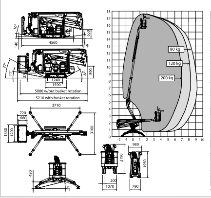 Höhendiagramm